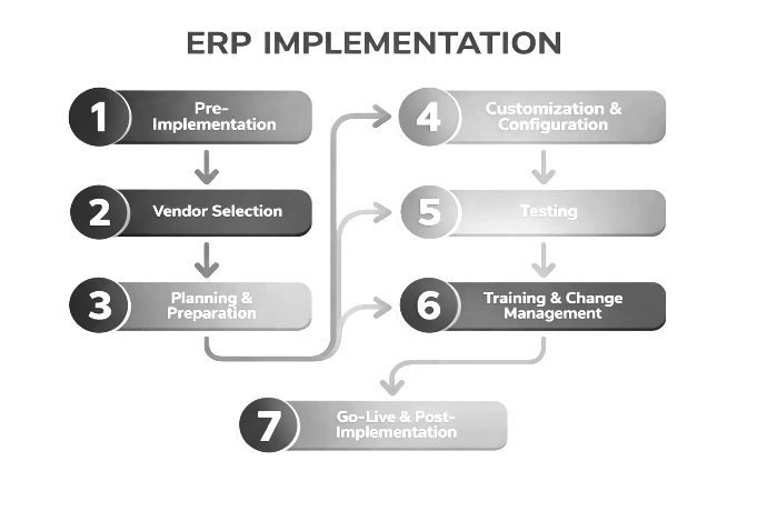 erp-implementation.png